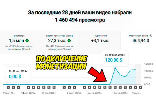 Подключение монетизации на YouTube канал клиента
