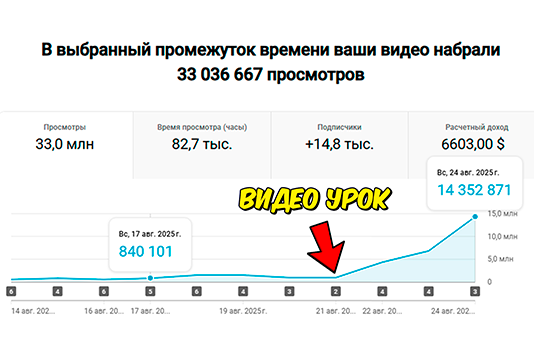 Онлайн-урок по продвижению YouTube-канала